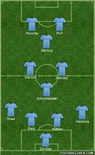 Manchester City Formation 2014