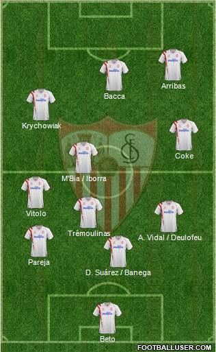 Sevilla F.C., S.A.D. Formation 2014