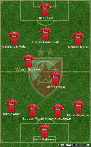 FC Red Star Belgrade Formation 2014