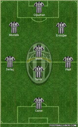 Juventus Formation 2014