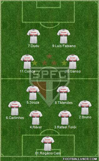 São Paulo FC Formation 2014