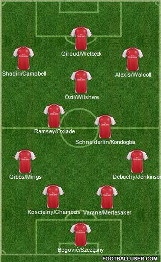 Arsenal Formation 2014