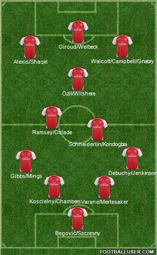 Arsenal Formation 2014