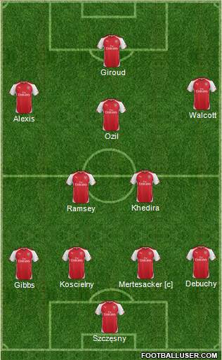 Arsenal Formation 2014