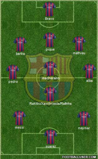 F.C. Barcelona Formation 2014
