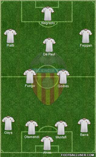 Valencia C.F., S.A.D. Formation 2014