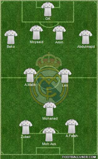 Real Madrid C.F. Formation 2014