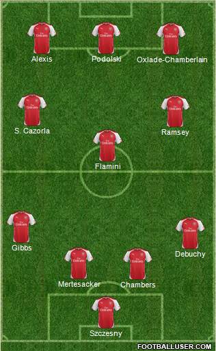 Arsenal Formation 2014