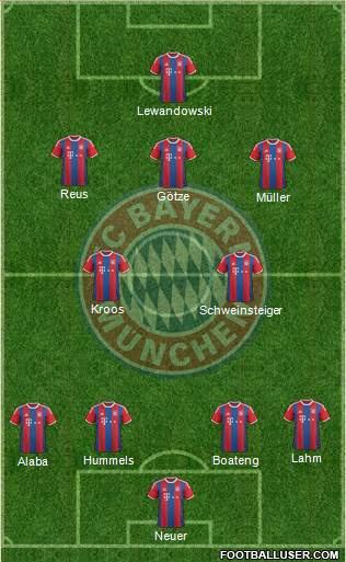 FC Bayern München Formation 2014
