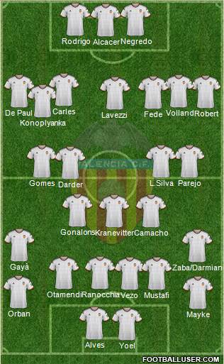 Valencia C.F., S.A.D. Formation 2014