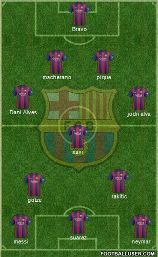 F.C. Barcelona Formation 2014