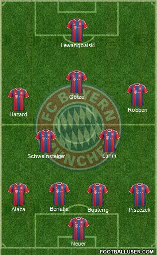 FC Bayern München Formation 2014