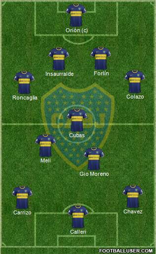 Boca Juniors Formation 2014