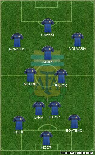 Argentina Formation 2014