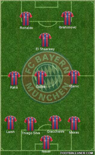 FC Bayern München Formation 2014