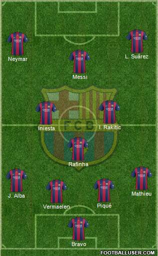 F.C. Barcelona Formation 2014