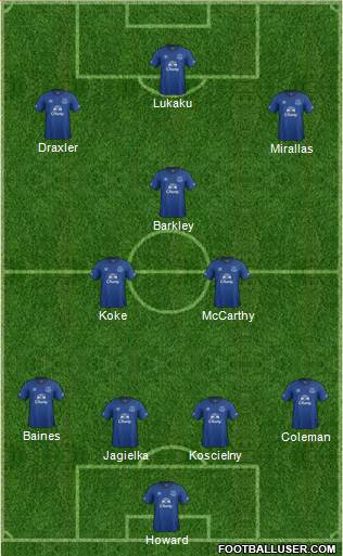 Everton Formation 2014