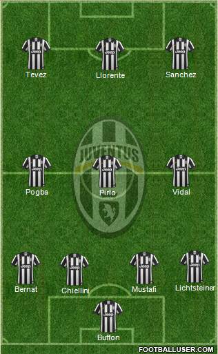 Juventus Formation 2014