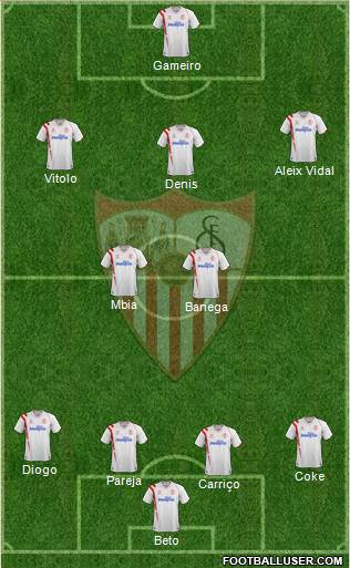 Sevilla F.C., S.A.D. Formation 2014