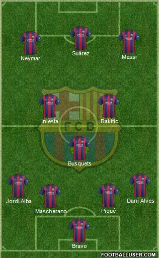 F.C. Barcelona Formation 2014