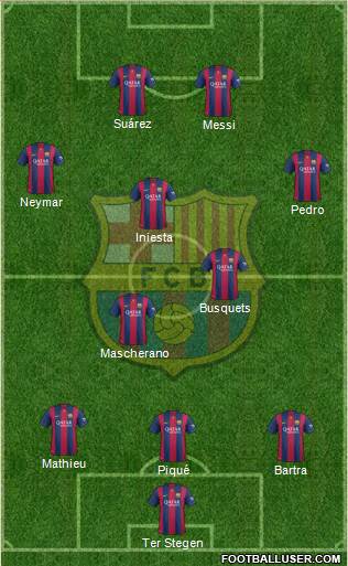 F.C. Barcelona Formation 2014