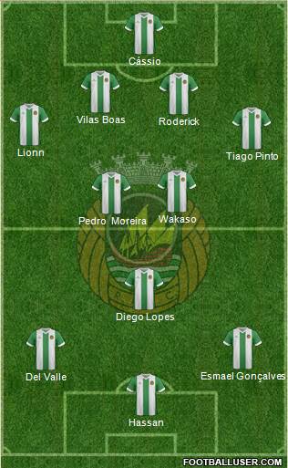 Rio Ave Futebol Clube Formation 2014