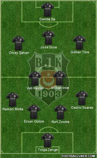 Besiktas JK Formation 2014
