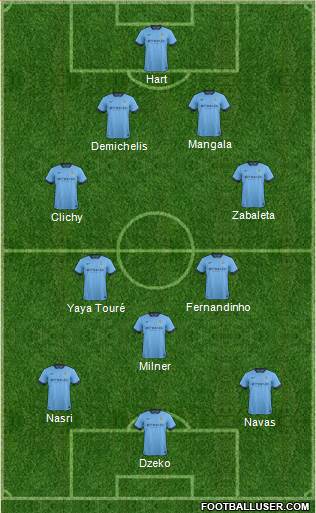 Manchester City Formation 2014