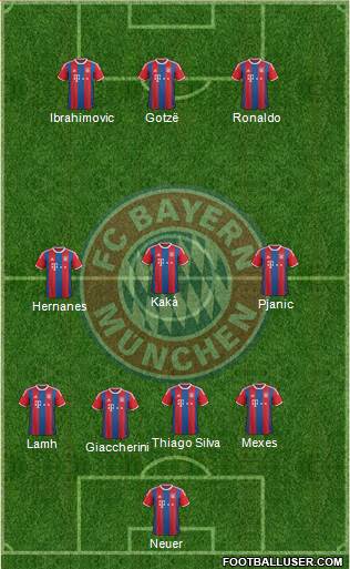 FC Bayern München Formation 2014