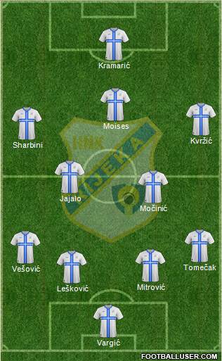 HNK Rijeka Formation 2014