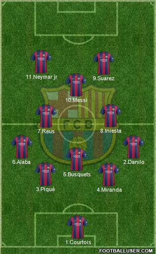 F.C. Barcelona Formation 2014