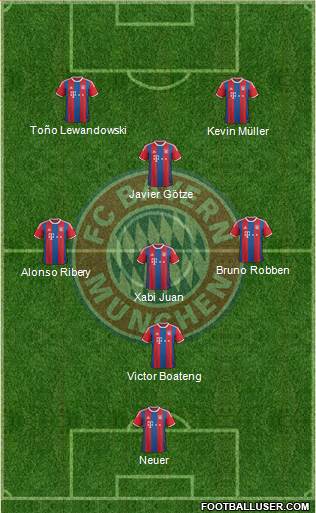 FC Bayern München Formation 2014