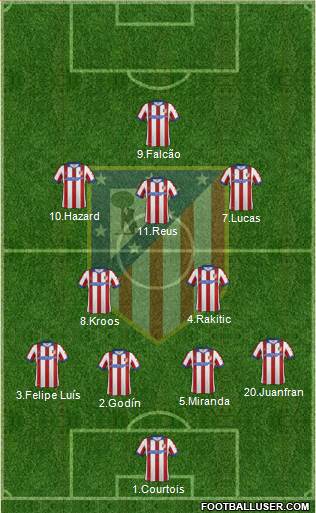 C. Atlético Madrid S.A.D. Formation 2014