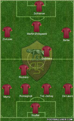 AS Roma Formation 2014