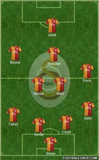 Galatasaray SK Formation 2014
