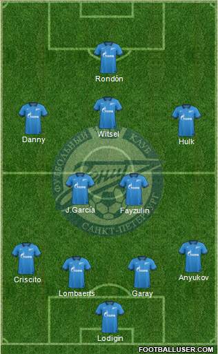 Zenit St. Petersburg Formation 2014