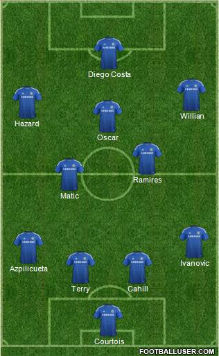 Chelsea Formation 2014