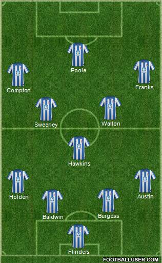 Hartlepool United Formation 2014
