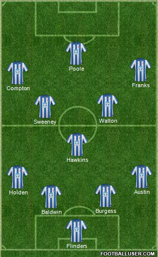 Hartlepool United 4-5-1 football formation