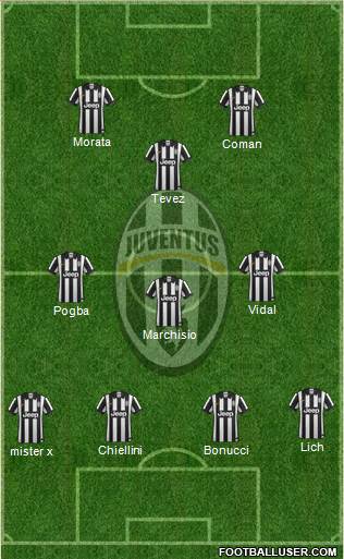 Juventus Formation 2014