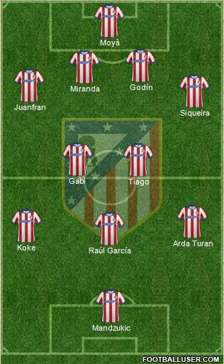 C. Atlético Madrid S.A.D. Formation 2014