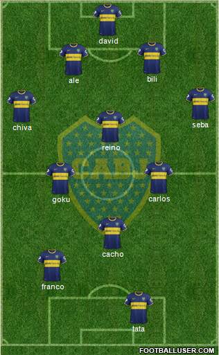 Boca Juniors Formation 2014