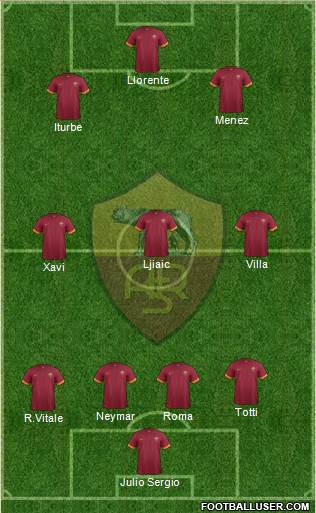 AS Roma Formation 2014