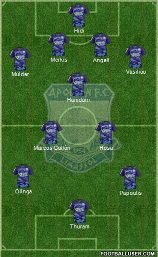 AMO Apollon Limassol football formation