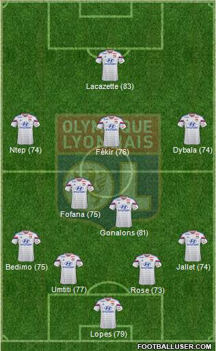 Olympique Lyonnais Formation 2014