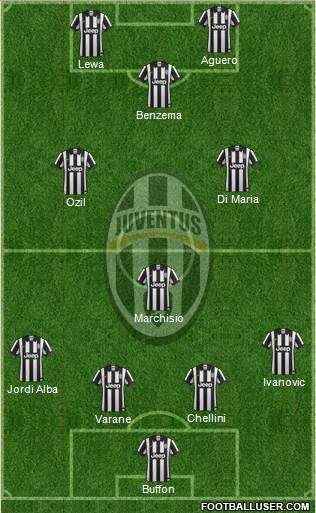 Juventus Formation 2014