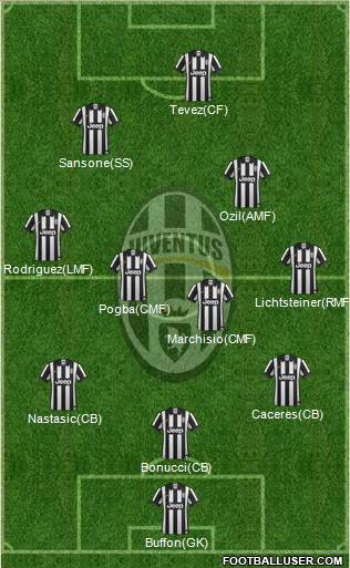 Juventus Formation 2014