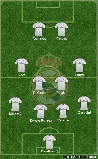 Real Madrid C.F. Formation 2014