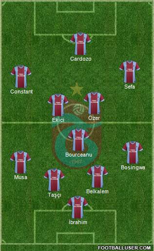 Trabzonspor Formation 2014