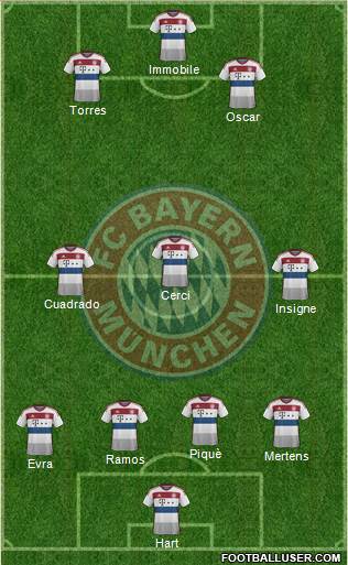FC Bayern München Formation 2014